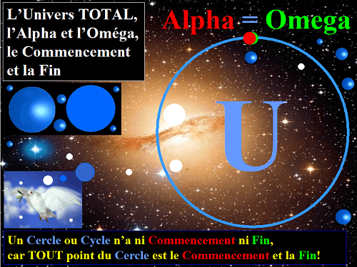 Tout point d'un Cercle est le Commencement et la Fin