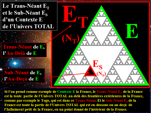 Trans-Néant et Sub-Néant, l'Au-delà et l'Au-Deça d'un Contexte