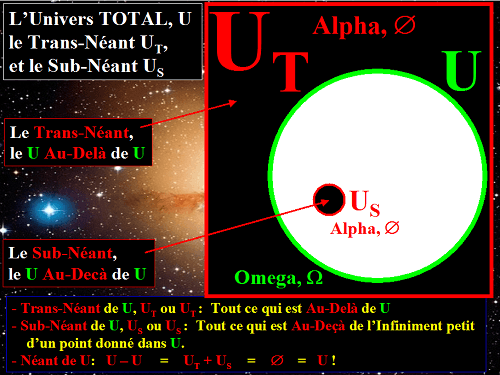 Univers TOTAL, l'Au-delà et l'Au-Deça, en diagramme de Venn