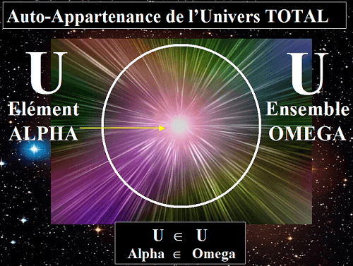 L'Univers TOTAL U est à la fois l'Alpha et l'Oméga
