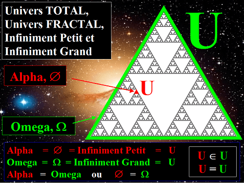 Univers TOTAL, Univers FRACTAL, Infiniment Petit et Infiniment Grand