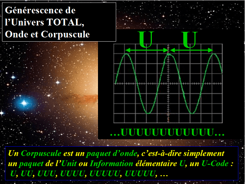 Onde et Corpuscule