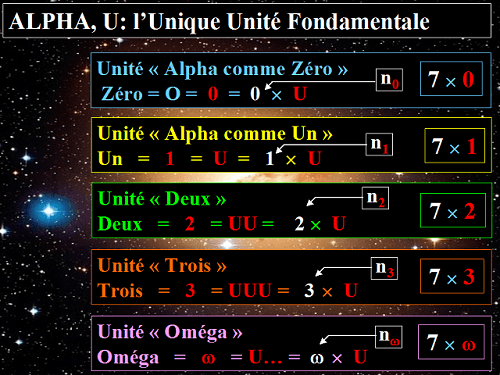 Alpha, Unité fondamentale, 1