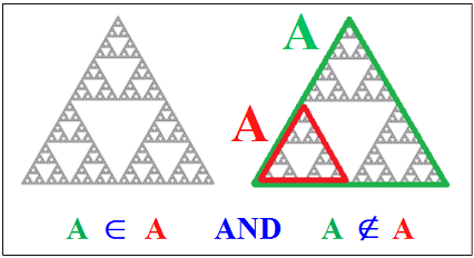 Solution Paradoxe de Russell