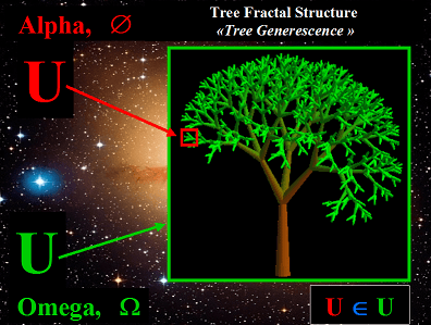 Arbre trinaire, une fractale