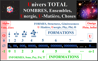 L'Univers TOTAL, l'Alpha et l'Oméga