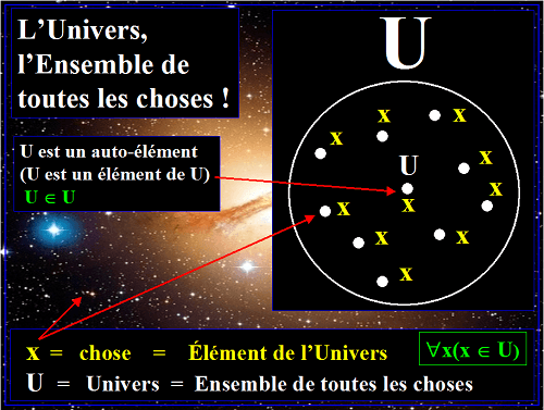 Elements de l'Univers