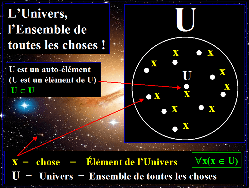 Théorie universelle des ensembles