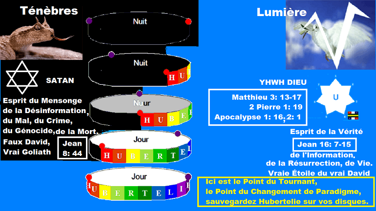Sauvegardez Hubertelie sur vos disques