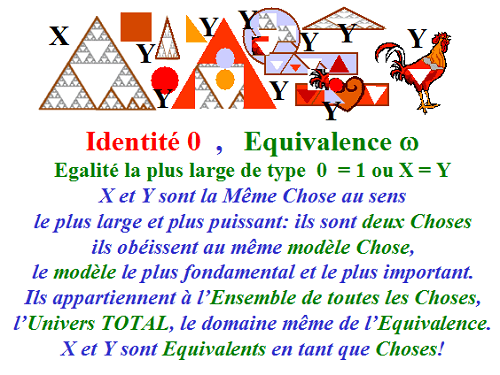 Identité 0 Equivalence omega 