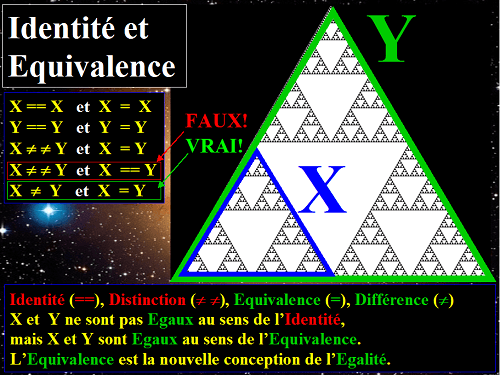 L'Identité et l'Equivalence