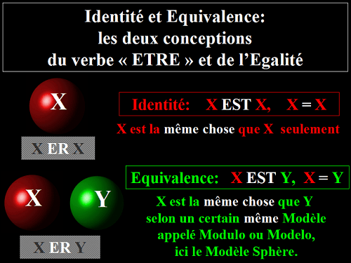 Les deux égalités: l'Identité et l'Equivalence