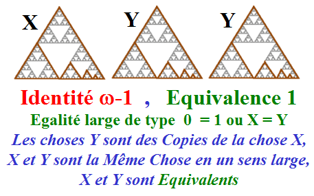 Identité oméga-1 Equivalence 1 