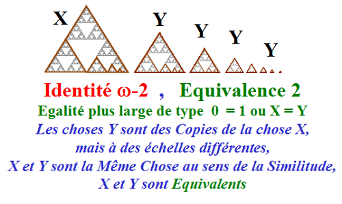 Identité oméga-2 Equivalence 2 