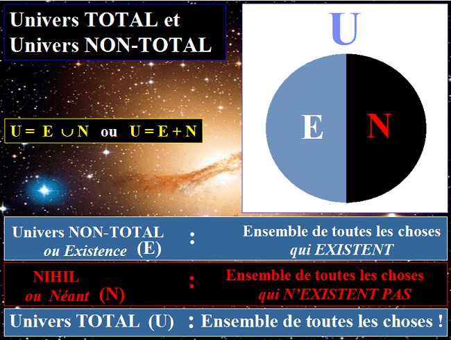 Univers TOTAL et Univers NON-TOTAL