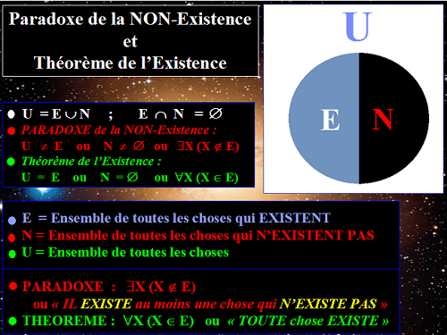 Paradoxe de la Négation