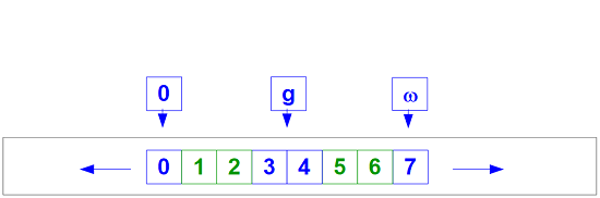 Ensemble ou Ordinal 7