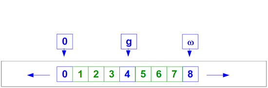 Ensemble ou Ordinal 8