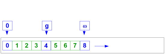 Ensemble ou Ordinal 8