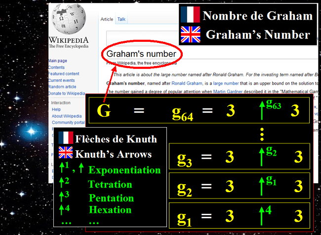 Nombre de Graham