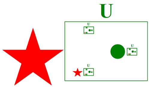 Générescence, Auto-appartenance et Induction