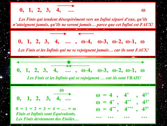 Bonne et mauvaise conception du Zéro et de l'Infini