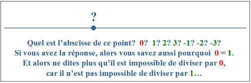 Choix de l'Origine et l'Equivalence Zéro égale Un