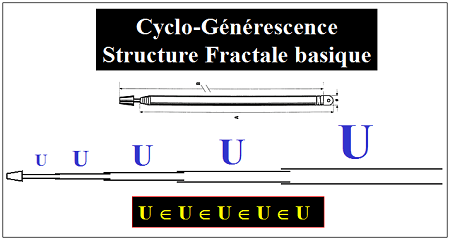 L'antenne télescopique, un exemple de cyclo-générescence