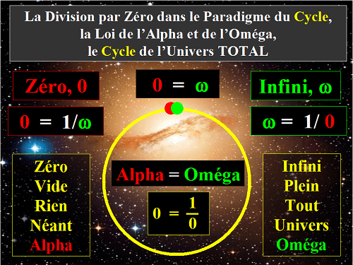 UN divisé par ZERO égale ZERO!