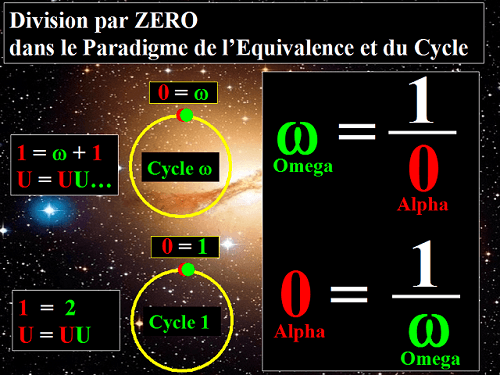 L'Alpha et l'Oméga est la simple solution de la division par zéro