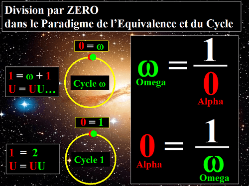 La division dans le Trio Divin, Zéro, Un, et Infini, ou Alpha, Un et Oméga