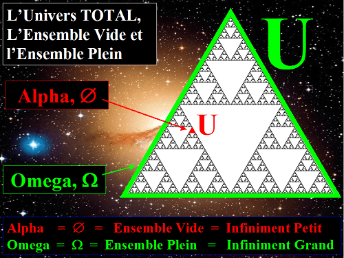 Alpha et Oméga, Vide et Plein