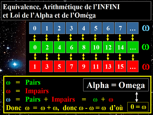 Equivalence, Arithmétique de l'Alpha et l'Oméga