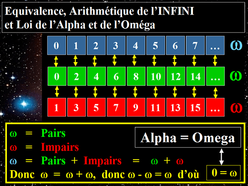 Loi de l'Alpha et de l'Oméga