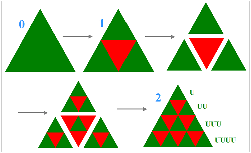 Le Triangle bi-fractal de Sierpinski