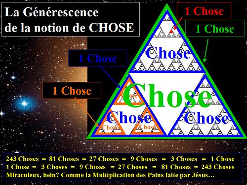 La Générescence de la notion de CHOSE