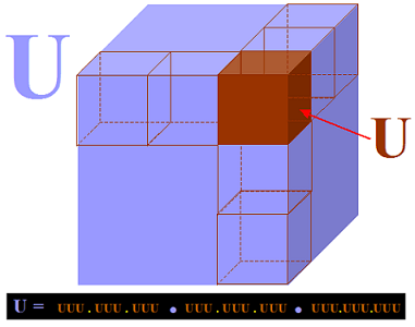 Formule Générescente du Cube