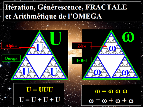 Générescences, Fractale, Arithmétique Alpha et Oméga