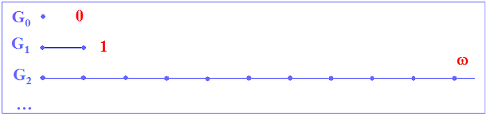 Generescence Point Segment Droite