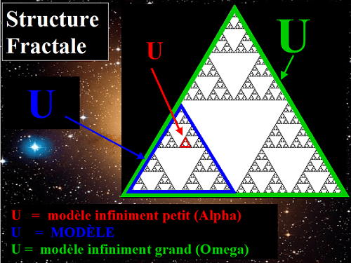 Cinquième Postulat d'Euclide