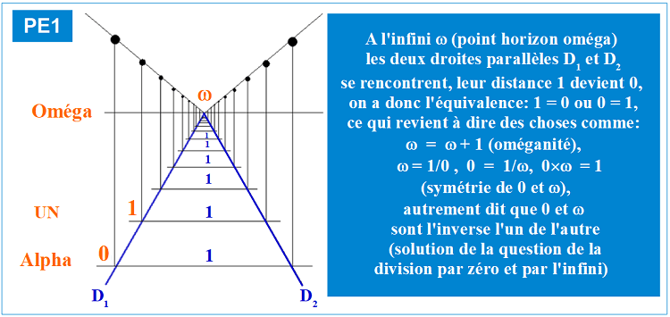 L'Univers TOTAL et les nombres omégaréels