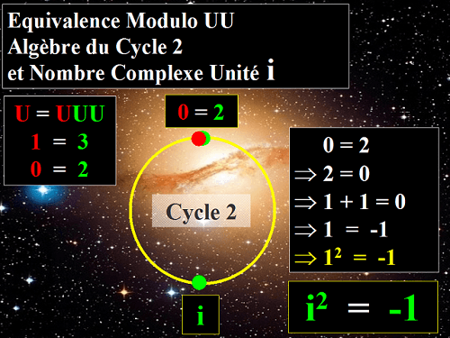 Le nombre complexe i dans le cycle 2
