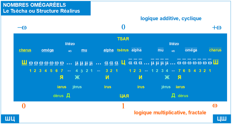 Structure Réali