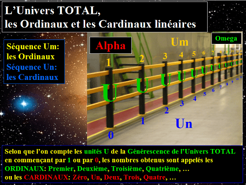 L'Univers TOTAL, les Ordinaux et les Cardinaux