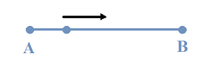 Segment généré par un point