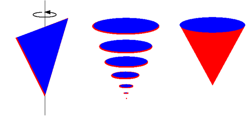 Triangle, Disque, Cône