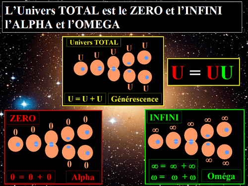 Univers TOTAL, Arithmétique du Zéro et de l'Infini