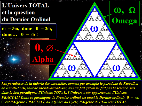L'Univers TOTAL et la question du Dernier Ordinal