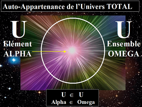 Univers TOTAL, l'Ensemble et l'Elément