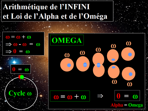 Univers TOTAL, Arithmétique de l'Infini